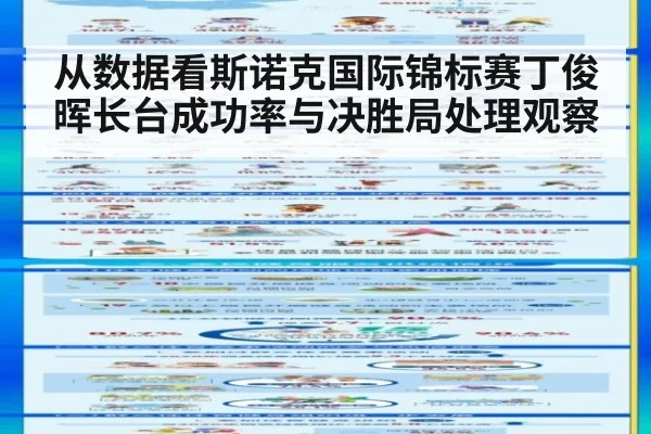 从数据看斯诺克国际锦标赛丁俊晖长台成功率与决胜局处理观察 | jiuyouhui